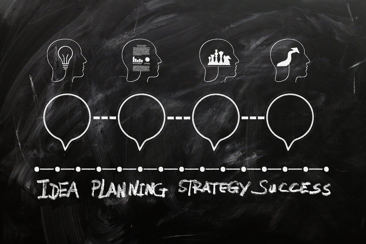 Chalkboard showing idea, planning, strategy, success.