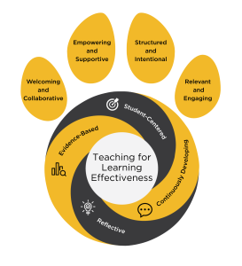 four dimensions of pawprint. Welcoming and collaborative, empowering and supportive, structure & international, relevant and engaging