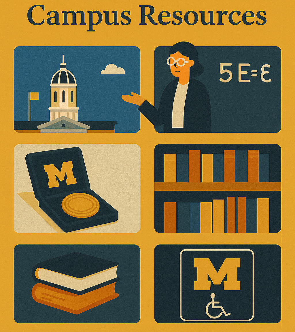 Collage of campus resources